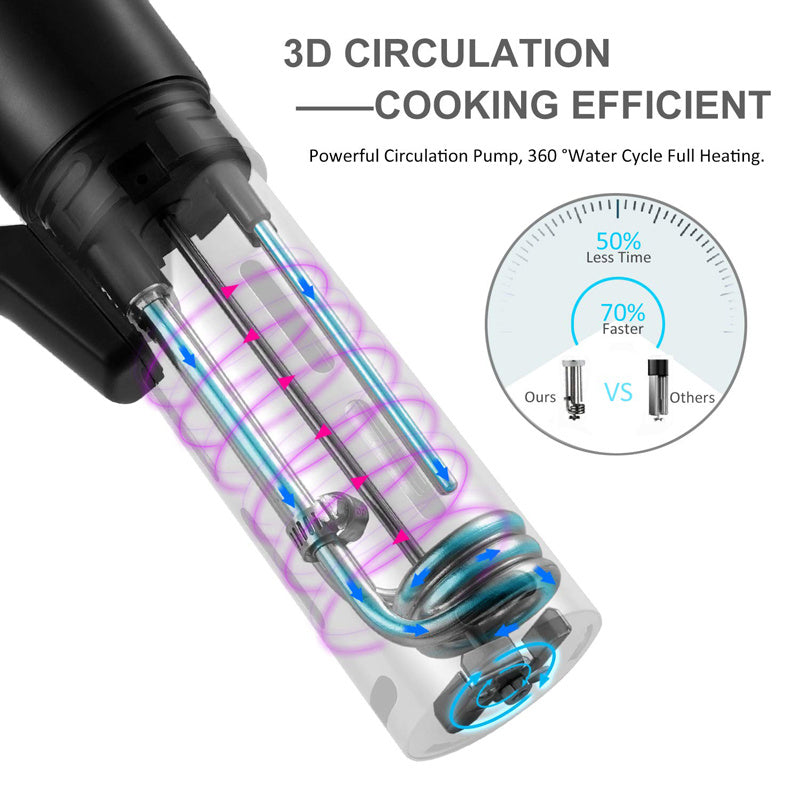Precision Sous Vide Cooker Stick